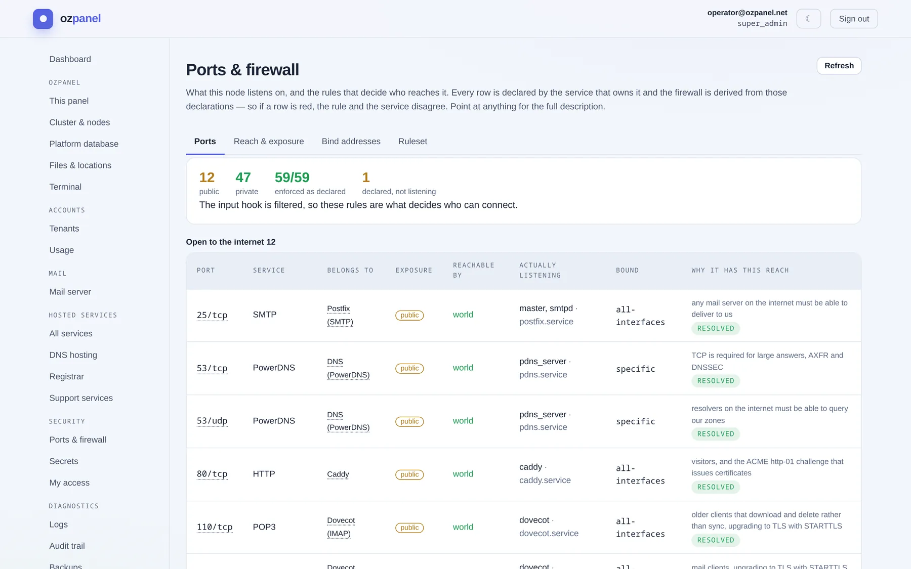 Operator · Firewall. — ozpanel screenshot